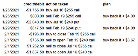 , double calendar spread adjustments