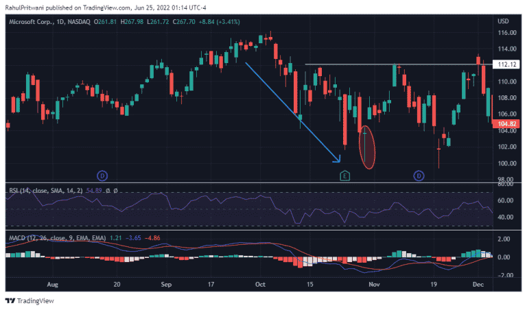 Dragonfly Doji Pattern: Is It A Reliable Chart Pattern?