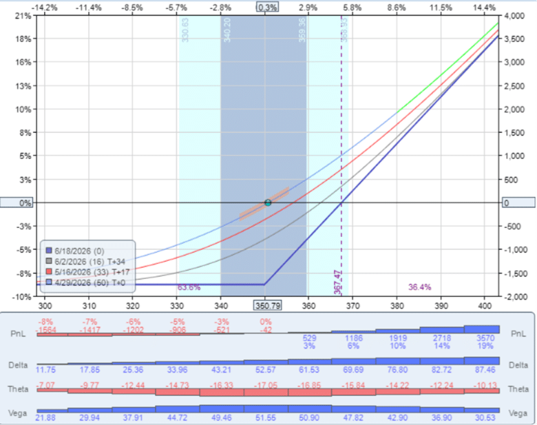 earnings collar strategy options trading