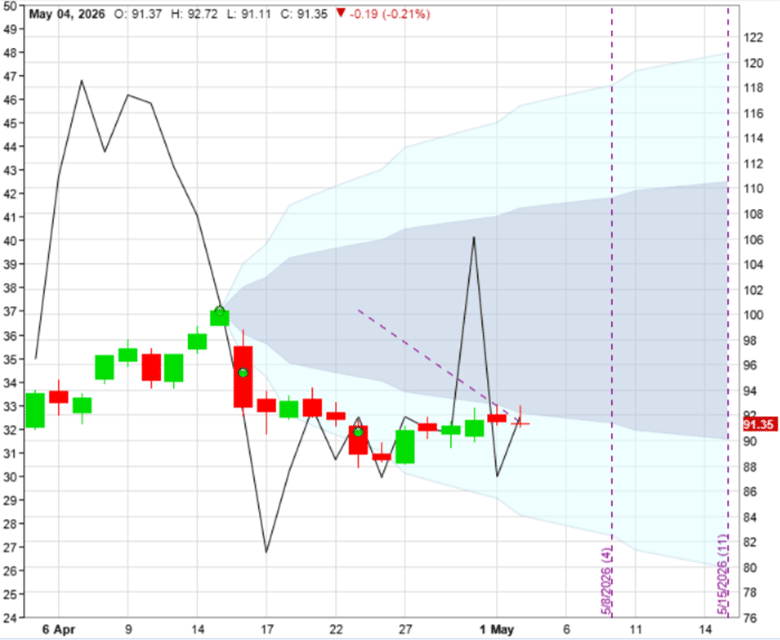 earnings collar strategy options trading