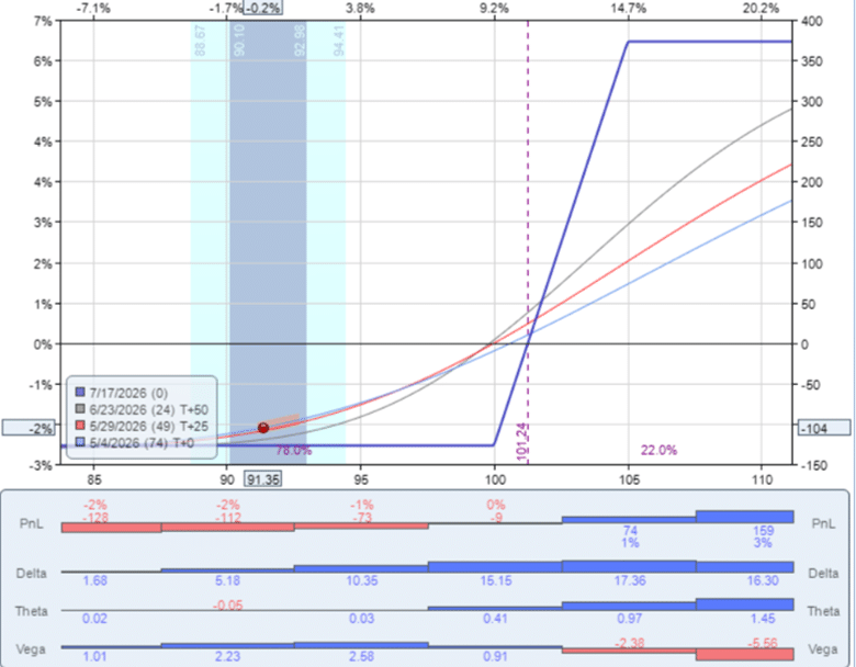earnings collar strategy options trading