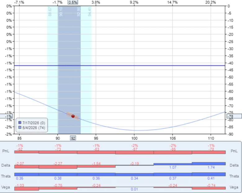 earnings collar strategy options trading