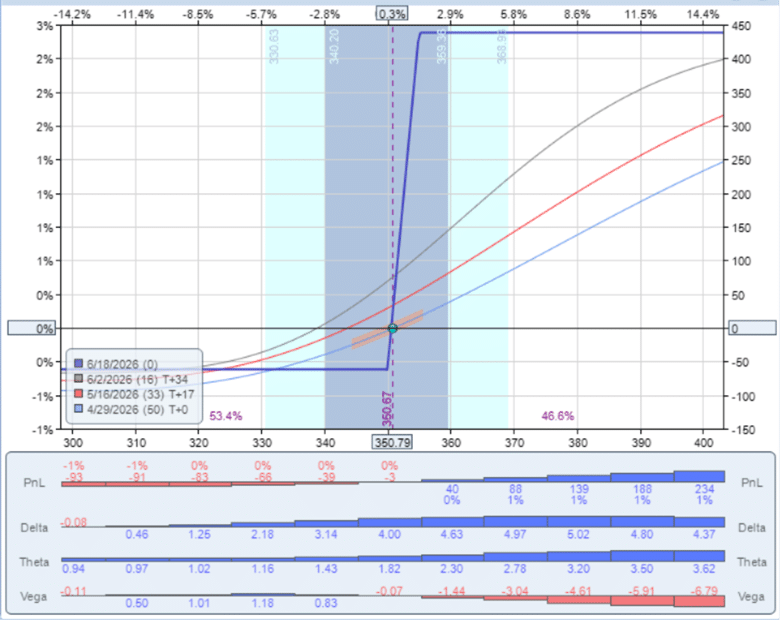 earnings collar strategy options trading