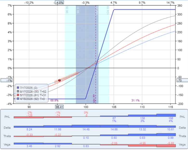 earnings collar strategy options trading