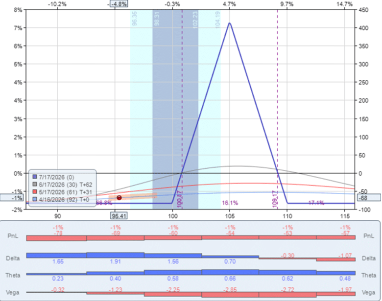 earnings collar strategy options trading