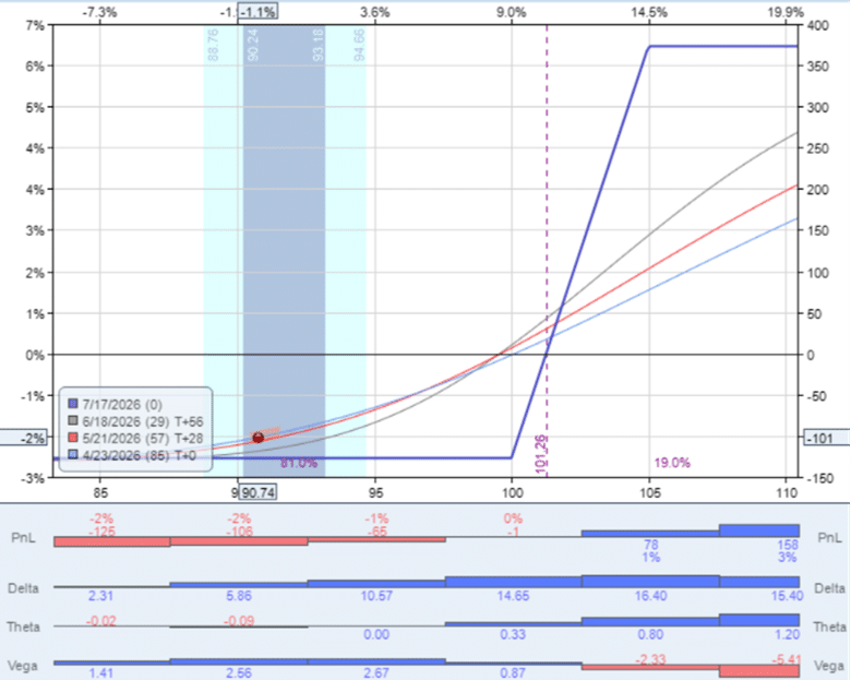 earnings collar strategy options trading