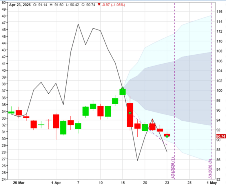 earnings collar strategy options trading