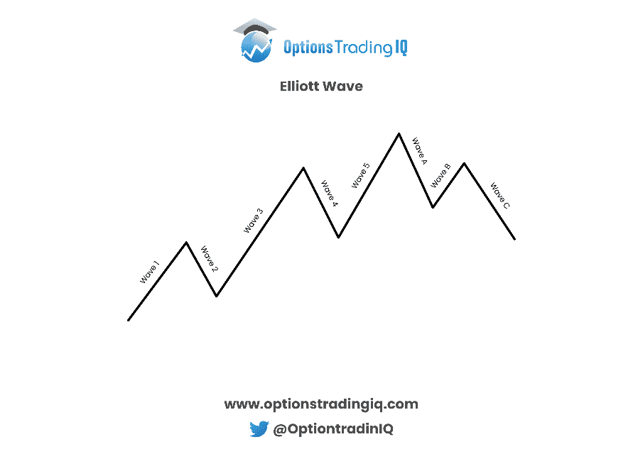 elliot wave theory pdf