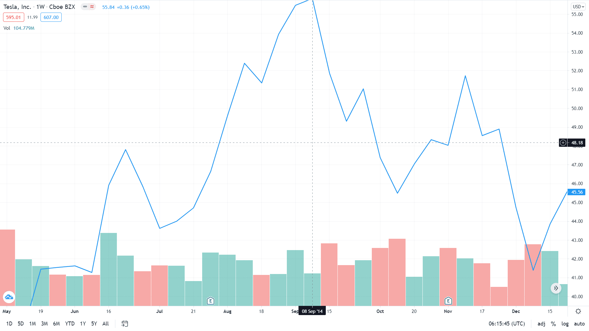 elliott wave theory