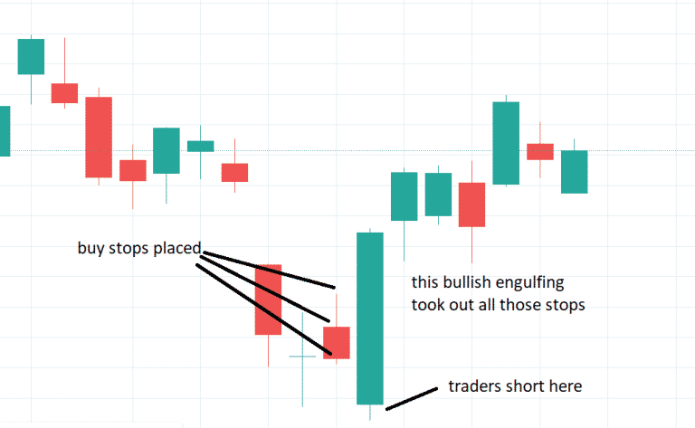 Piercing Pattern Candlestick and Bullish Engulfing