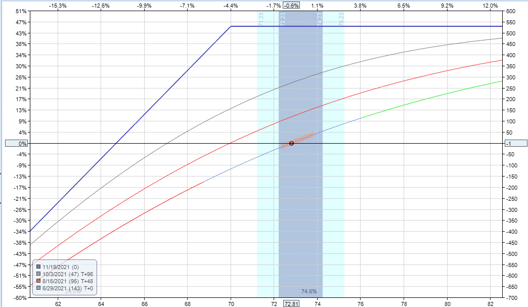 example wheel trade