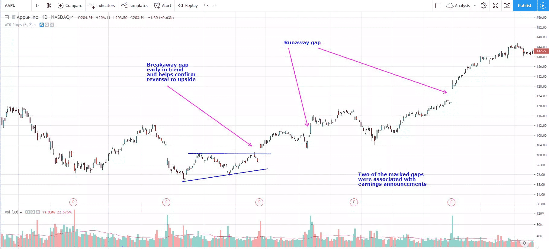 exhaustion gap