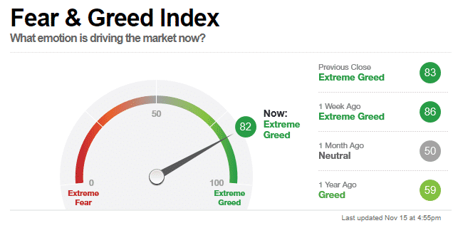 fear and greed index