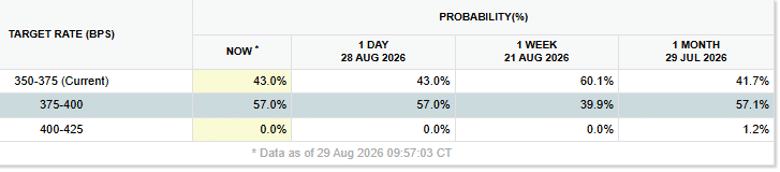 fed rate hike september 2026