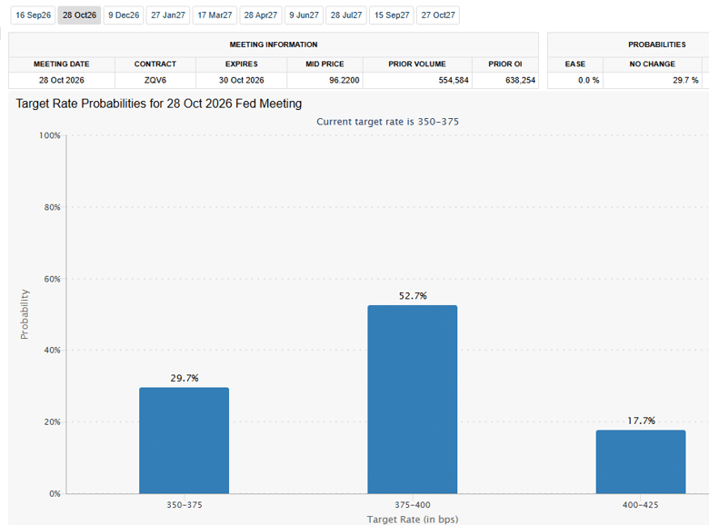 fed rate hike september 2026