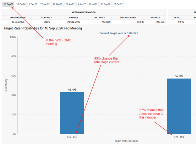fed rate hike september 2026