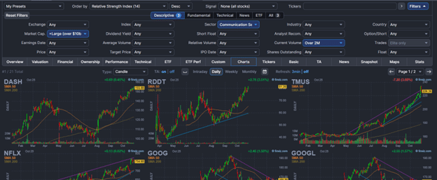 finding trade ideas