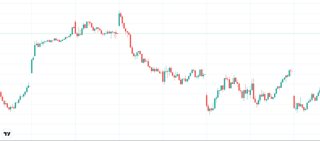 Fractals Trading: What Is Fractal Markets Theory?