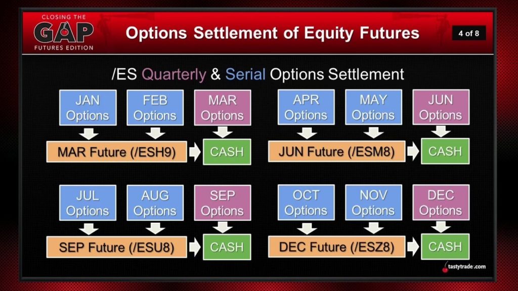 futures-options-a-beginners-guide-to-options-on-futures