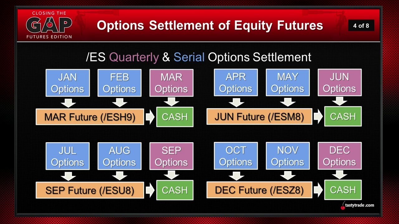 futures and options