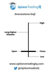 gravestone doji pattern