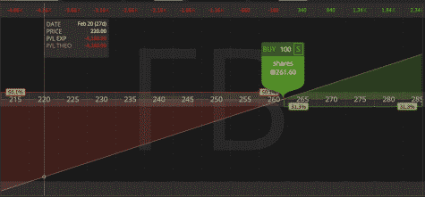 hedging with options