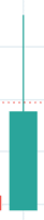 heikin ashi candles trend