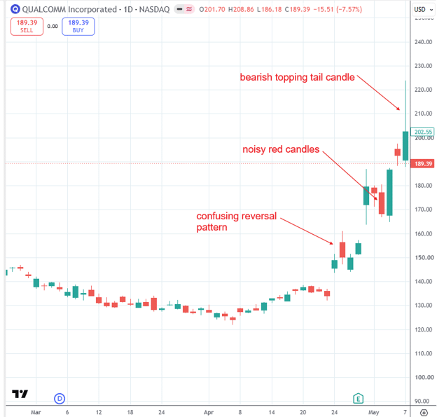 heikin ashi candles trend