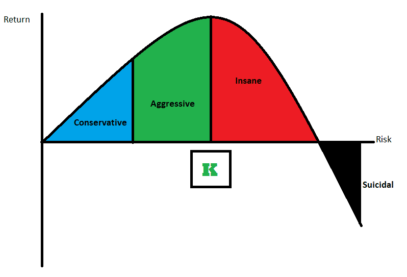 high leverage futures trading