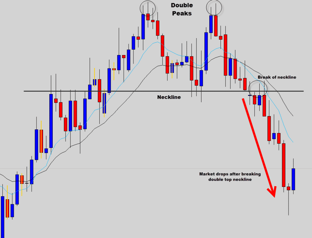 High Wave Candlestick Pattern: A Trend Reversal Pattern