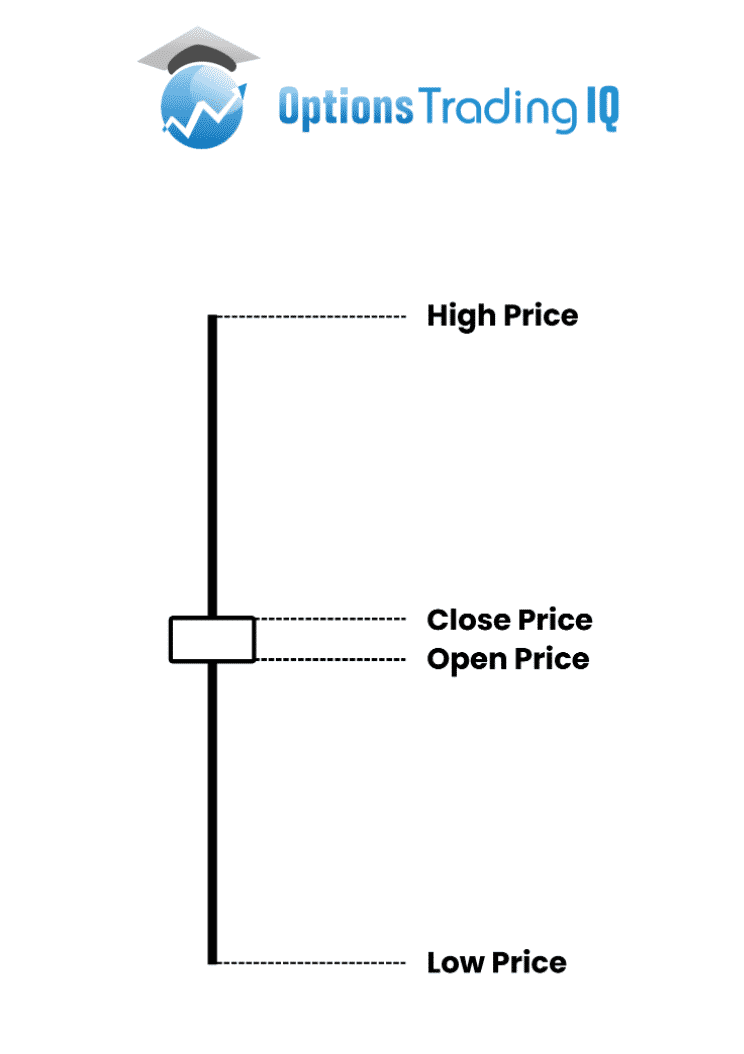 high wave candlestick pattern