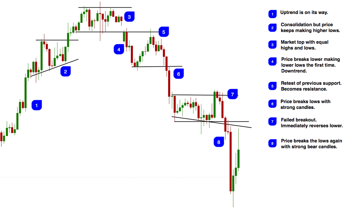 high wave candlestick technical analysis