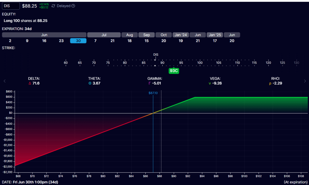 How and Why Interest Rates Affect Options