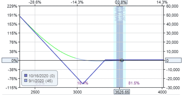 how are options used as a tool for hedging