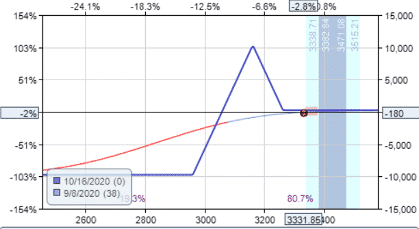 how are options used as a tool for hedging