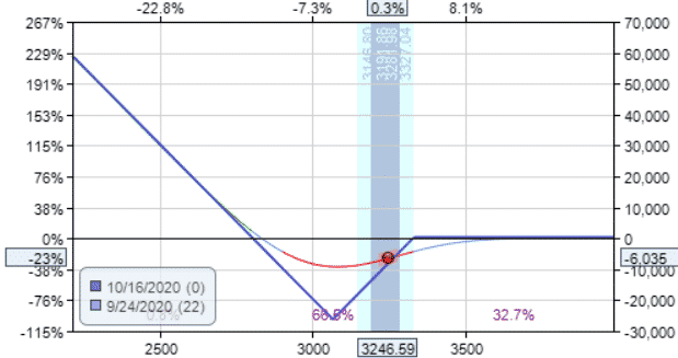 how do options trade hedging