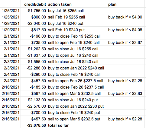 how do you adjust a calendar spread