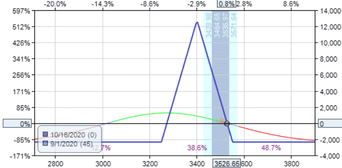 how do you hedge a portfolio with options