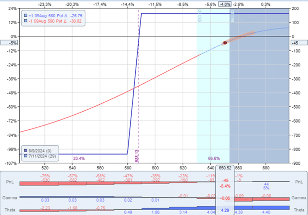 how gamma affects credit spreads