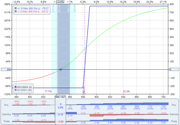 how gamma affects credit spreads