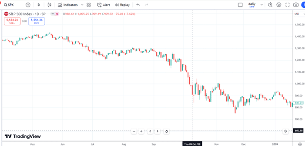 how often the VIX goes above 60