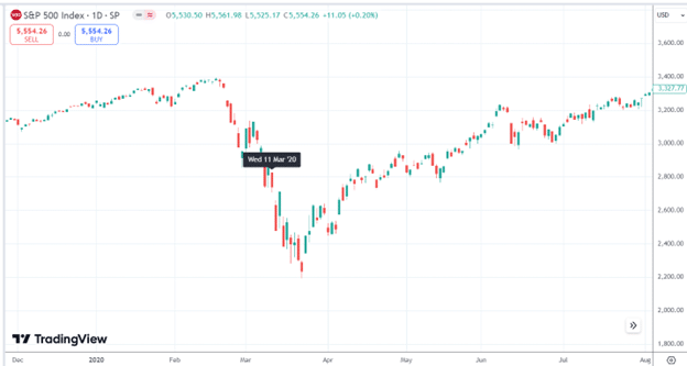 how often the VIX goes above 60