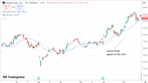 how to buy the dip with the PSAR indicator