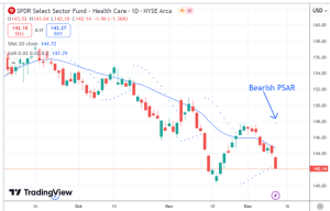 how to buy the dip with the PSAR indicator