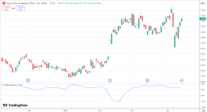 how to calculate stock correlation