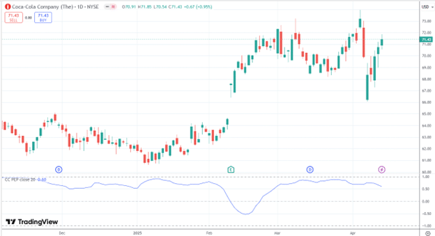 how to calculate stock correlation
