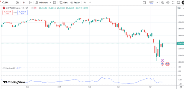 how to calculate stock correlation