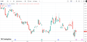 how to calculate stock correlation