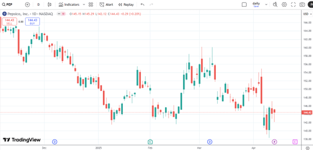 how to calculate stock correlation