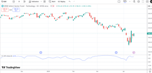 how to calculate stock correlation